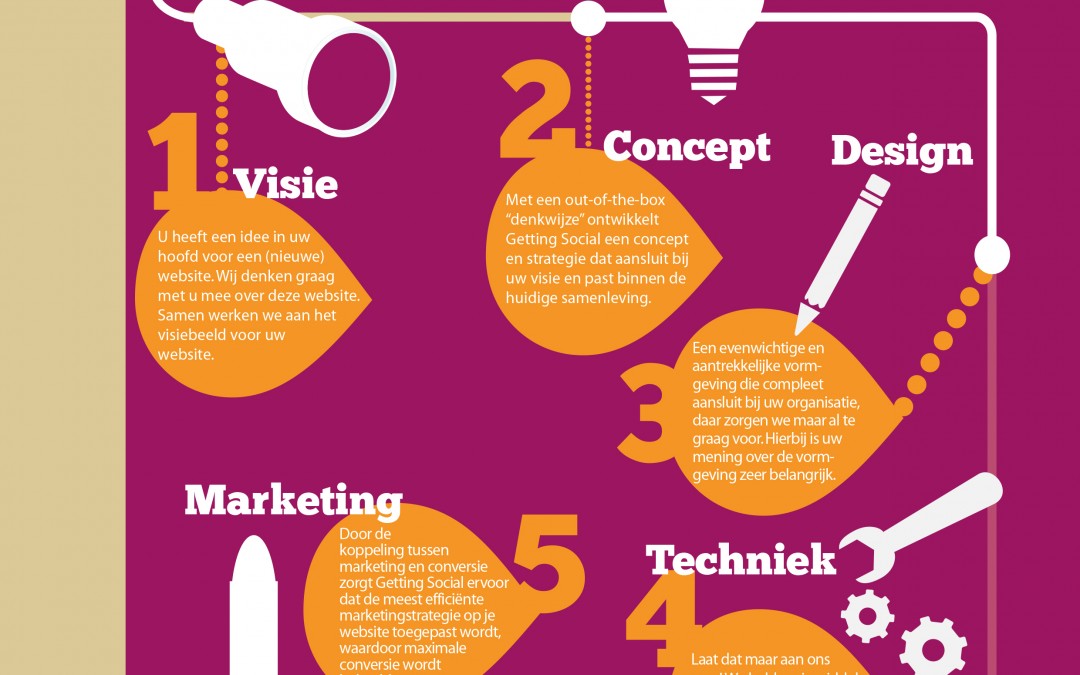 Infographic | Getting Social
